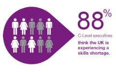 88-percent-skills-gap